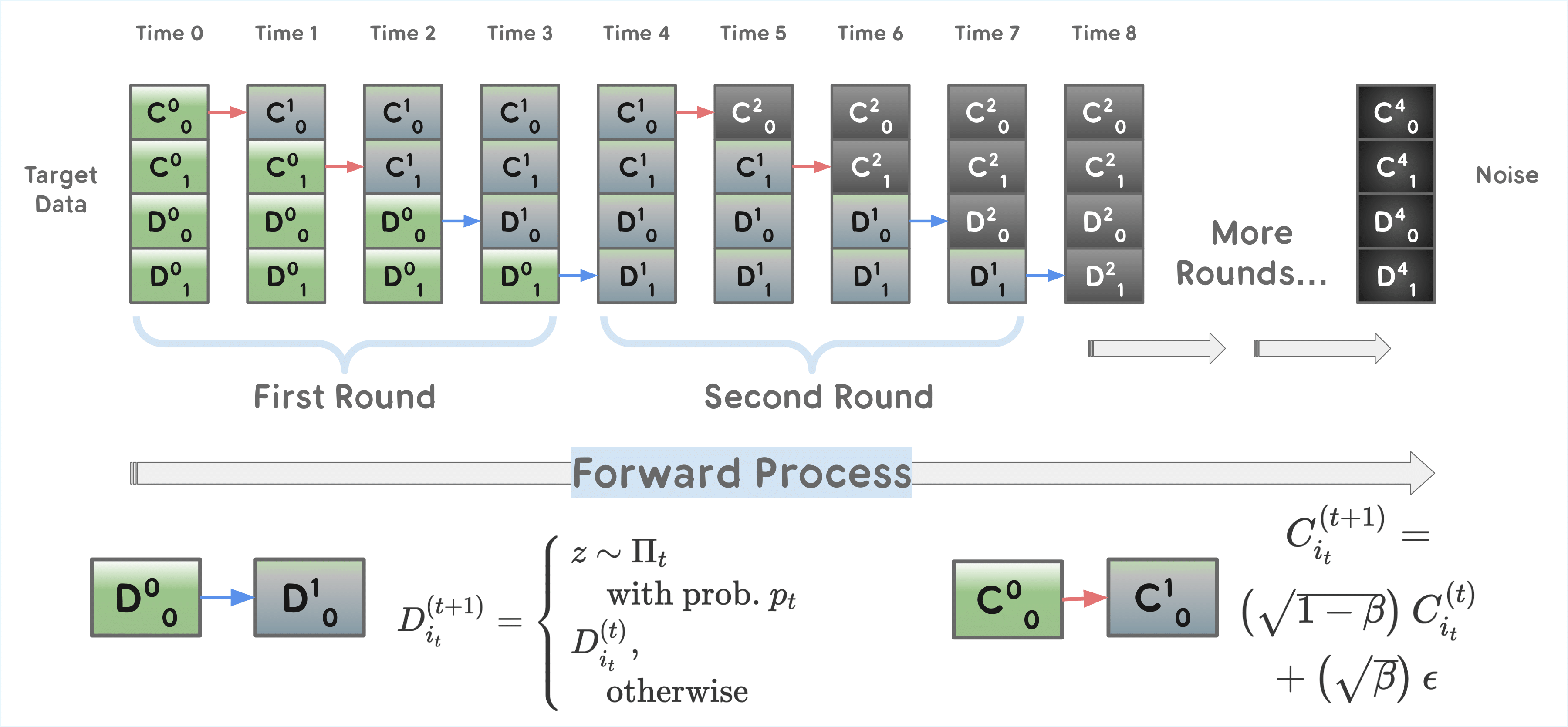 Interleaved Gibbs Diffusion figure