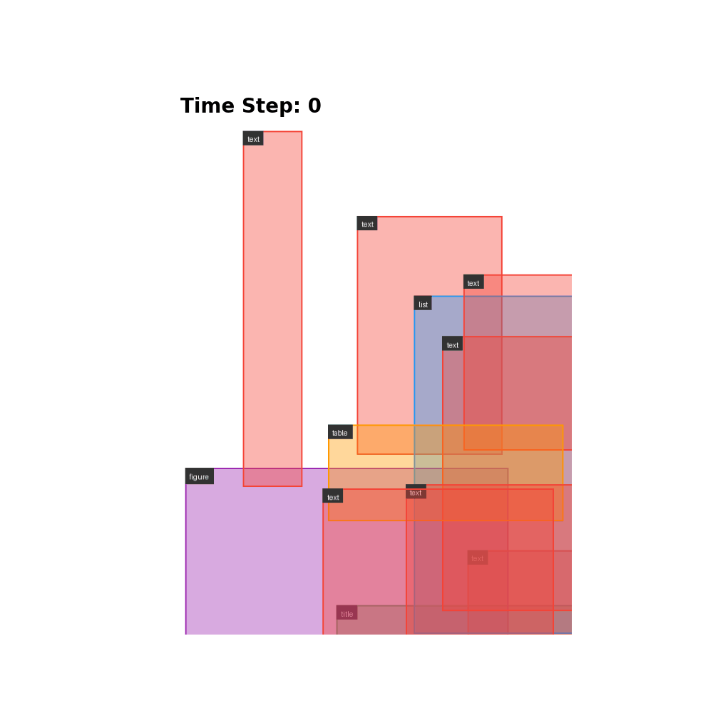 Layout Generation Sample 2